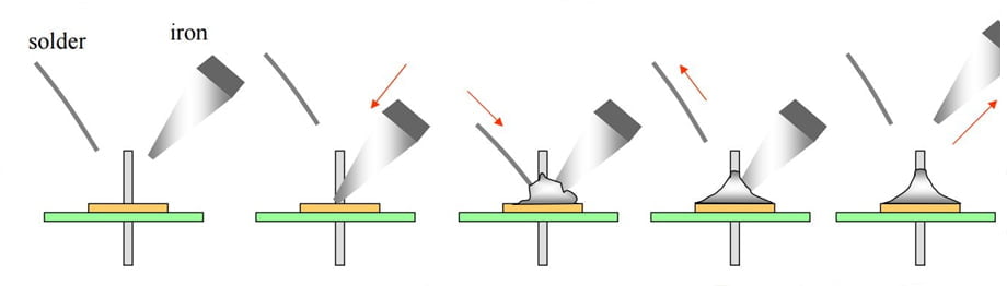 روش صحیح لحیم کاری